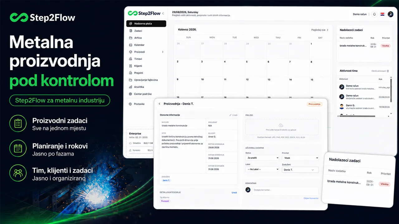 Step2Flow softver za organizaciju poslovanja u metalnoj industriji – pregled proizvodnih zadataka i rokova