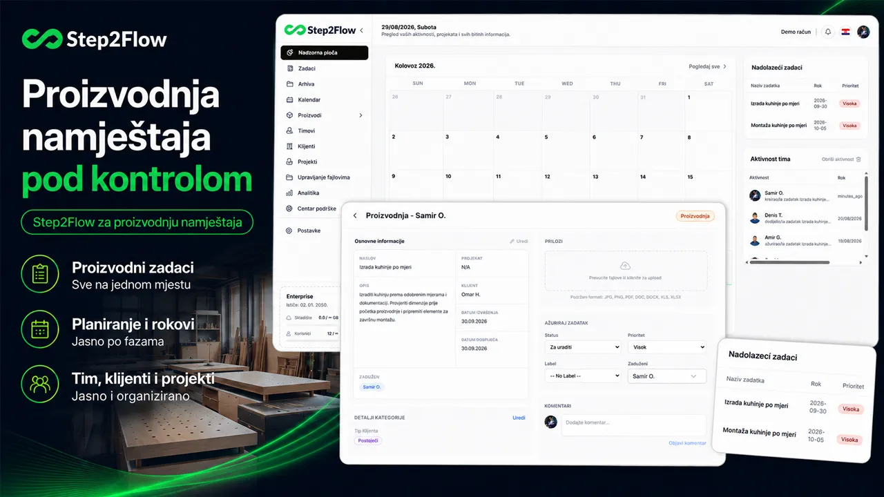 Softver za organizaciju proizvodnje namještaja – Step2Flow pregled zadataka i rokova