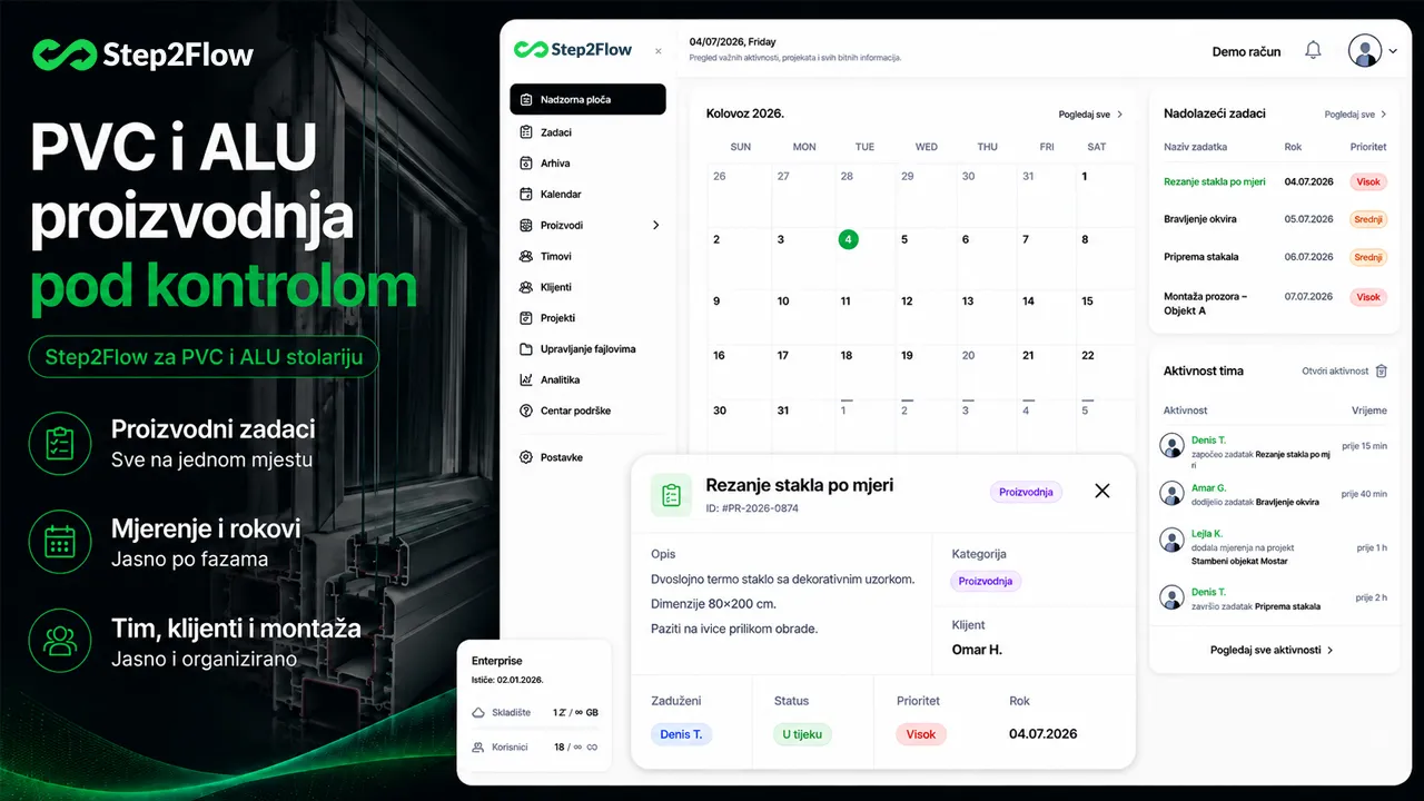 Step2Flow softver za proizvodnju i montažu PVC i ALU stolarije – pregled zadataka, rokova i montaže
