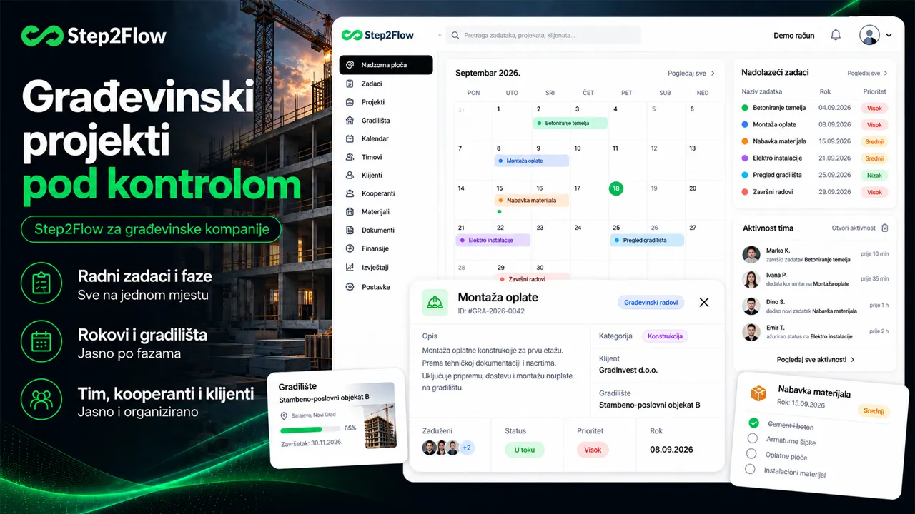 Step2Flow softver za organizaciju građevinskih projekata sa pregledom zadataka, rokova, gradilišta i timskih aktivnosti
