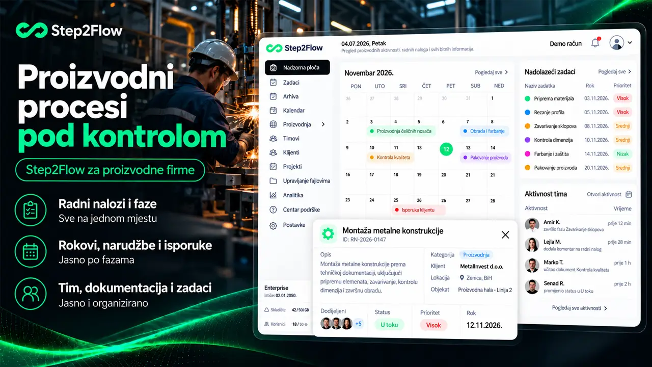 Step2Flow softver za organizaciju poslovanja u proizvodnim firmama