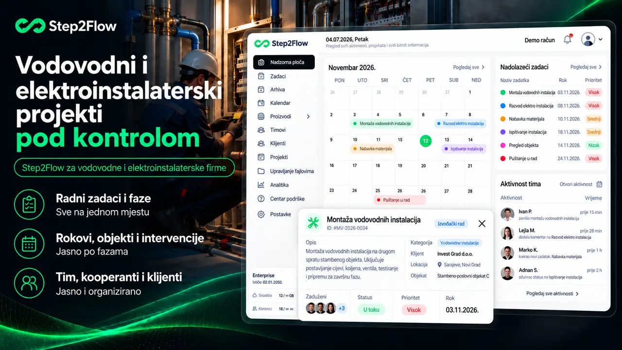 Softver za vodovodne i elektroinstalaterske projekte – Step2Flow dashboard za organizaciju zadataka, rokova, objekata i timova